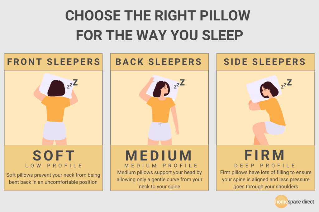 choose the right pillow for the way you sleep - side sleepers - back sleepers - front sleepers - restless sleepers